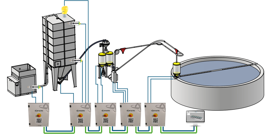 Automated feeding system